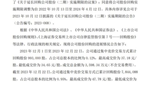 斥资3亿元！顾家家居累计回购约784万股