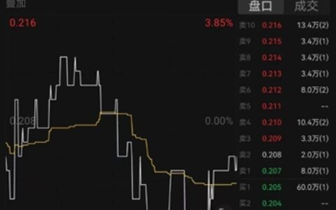 知名千亿房企，申请破产保护！