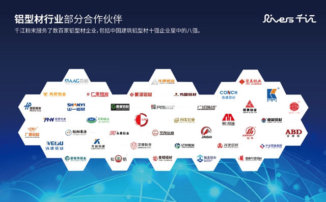 Rivers千江粉末涂料荣获“2023年中国房地产产业链战略诚信供应商”！