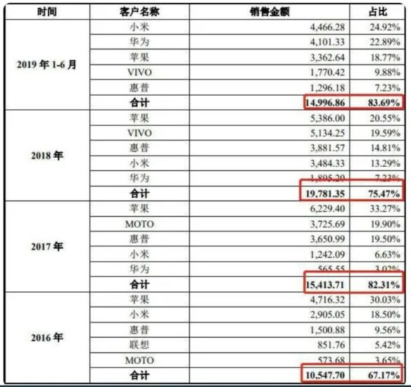 对赌输了！怒将曾经的伙伴两次告上法庭