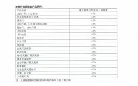 2024年1月2日起涨价！涉及LED及传统产品！