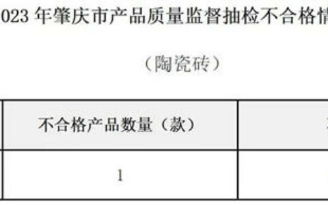 广东肇庆：1批次陶瓷砖不合格