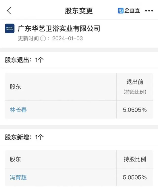 林长春转让华艺卫浴5.05%股权，冯育超接盘