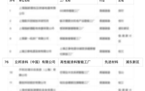 上海市召开智能工厂建设工作推进会，立邦获评2023年度市级智能工厂