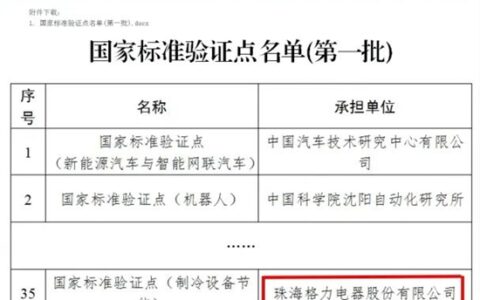 入选全国首批国家标准验证点！格力引领标准化建设高地