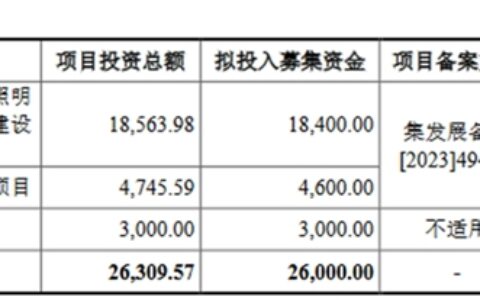 2024年首月！这家照企IPO传来喜讯！