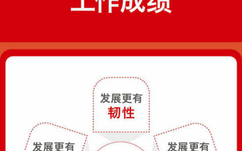 一图解码中国建材集团2024年工作会议