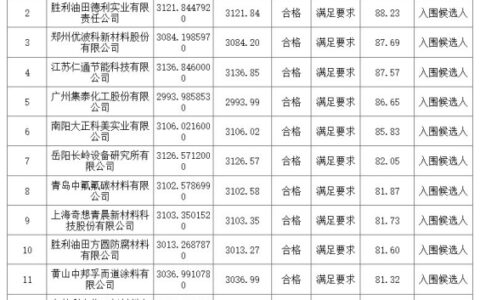 水性隔热漆超4亿订单，14家企业每家分到3000万