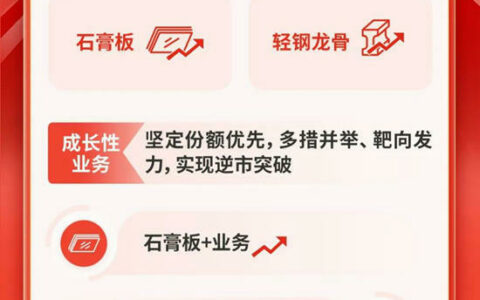 一图速览北新建材2024年工作会议