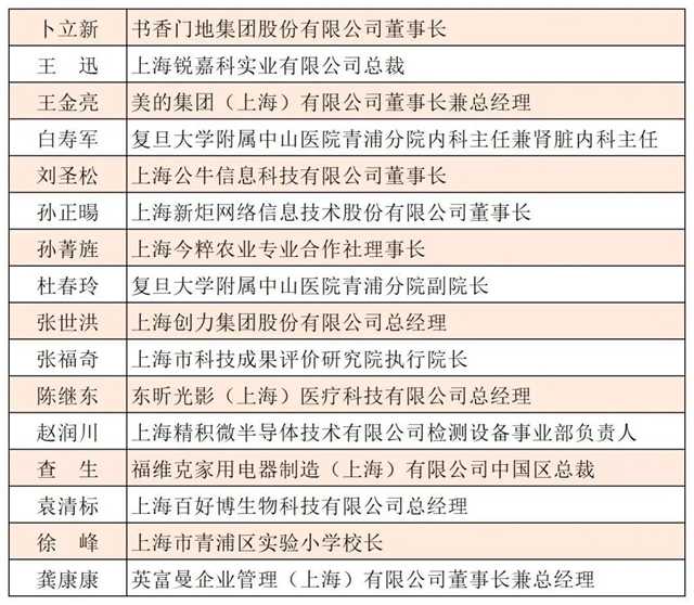 书香门地集团董事长卜立新荣获第四届青浦领军人才称号