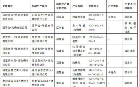 国家市场监管总局：7批次陶瓷砖抽检不合格