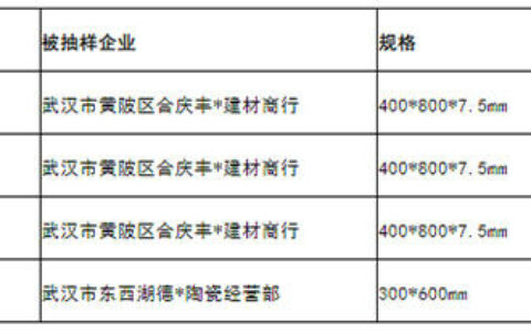 湖北武汉：4批次陶瓷砖抽检不合格