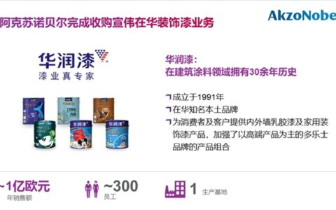 对自己“动刀”！宣伟、巴斯夫、中国能建、龙佰等巨头竞相拆分意欲何为？
