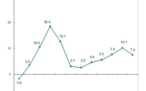 国家统计局：2023年家具零售总额达1516亿元，同比增长2.8%