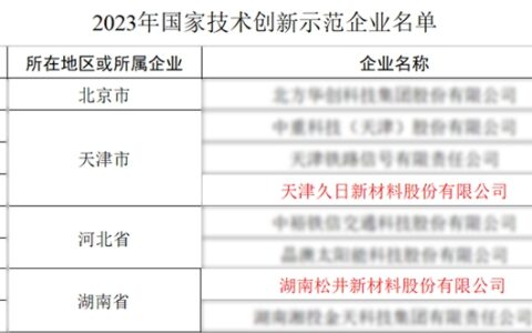国家技术创新示范企业公布，上榜涂料类企业3家过百亿