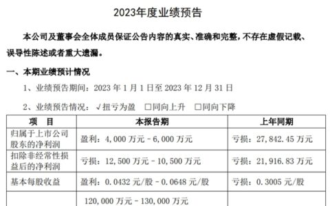 悦心健康预计2023年净利润超4000万元