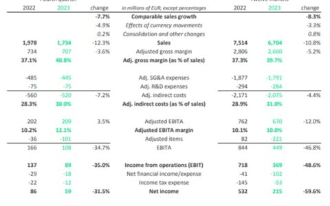 昕诺飞公布2023全年业绩