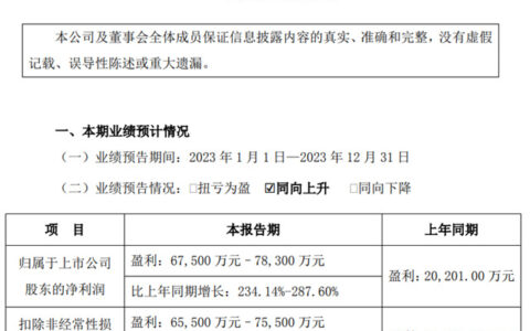 东鹏营收超76.3亿、蒙娜丽莎超59亿、帝欧超36.5亿；科达净利约21.5亿、鹰牌母公司超1.1亿、道氏超3300万…