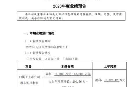 涂料售价、营收大降！这家上市企业净利大增却对涂料业务“撒气”