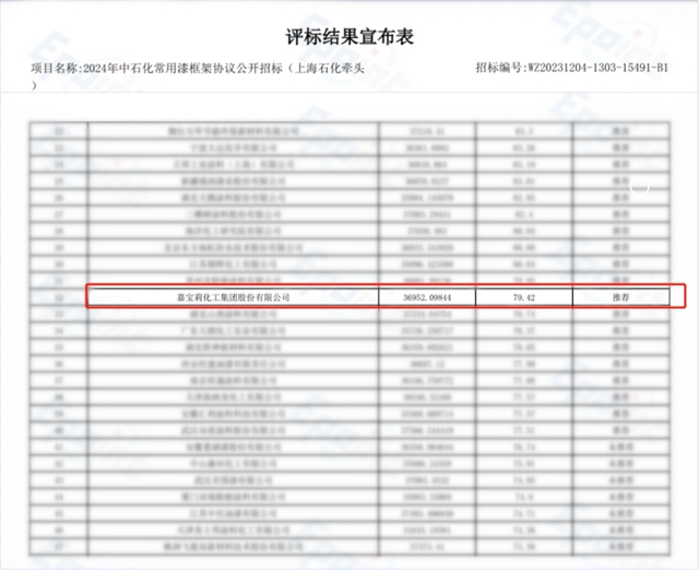 嘉宝莉成功入选2024年中石化涂料采购评标名单