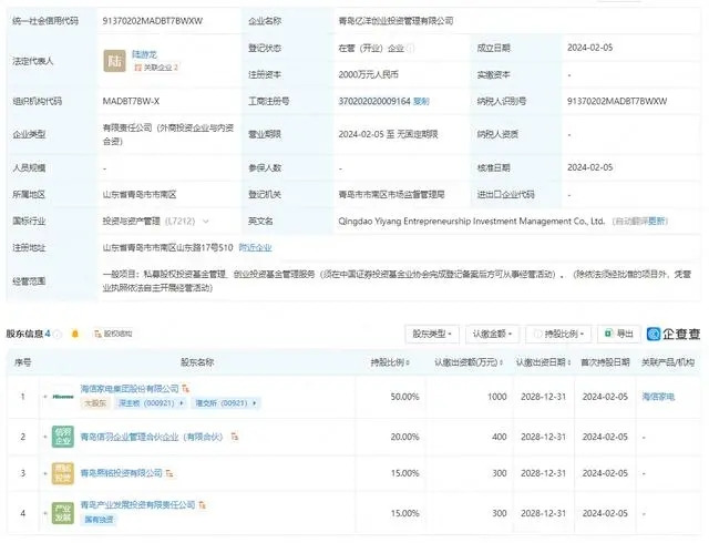 海信家电等成立创投管理公司 注册资本2000万