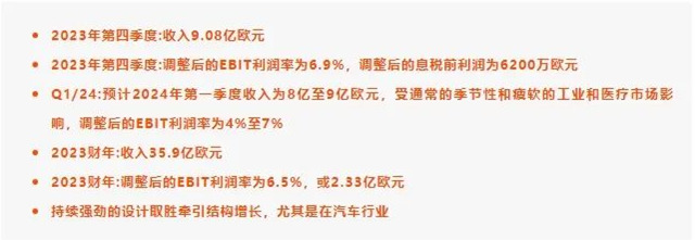 营收278.48亿元，ams OSRAM公布2023全年业绩