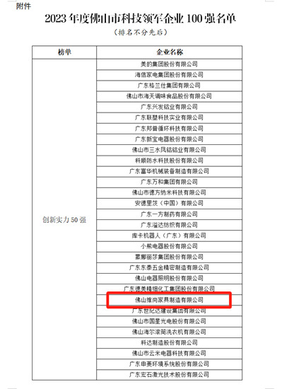 维尚被授予佛山市科技领军企业100强