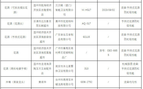 温州：22批次花洒、水嘴不合格