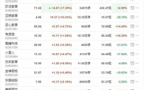 总投入或超9亿元！东鹏蒙娜丽莎帝欧箭牌等要在资本市场出手了
