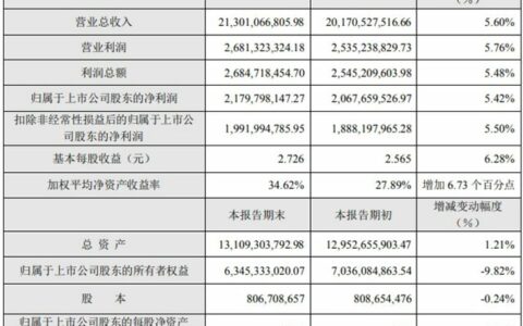 苏泊尔2023年度业绩快报发布