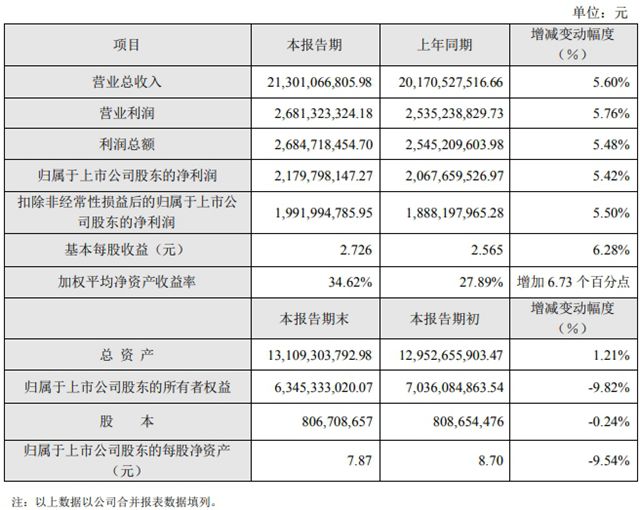 苏泊尔2023年度业绩快报发布