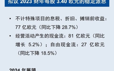 巴斯夫集团发布 2023 财年业绩报告