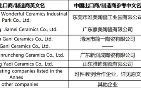 欧盟对华瓷砖作出第二次反倾销日落复审终裁