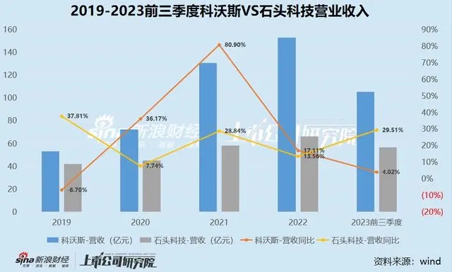 科沃斯2023年净利润大幅下滑，产品质量和售后频遭投诉