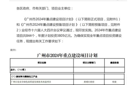 18亿发力大湾区！入选广州2024重点建设项目！亚士加速推进“涂保防”一体化战略