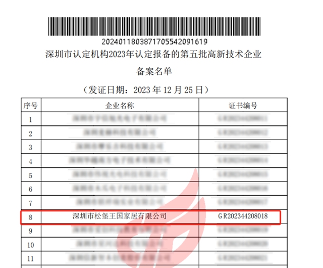 松堡王国通过“国家高新技术企业”“专精特新企业”“创新型中小企业”“广东知名品牌”四项权威认定