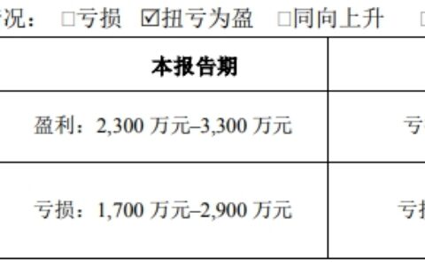 突发！LED大厂独董被立案调查
