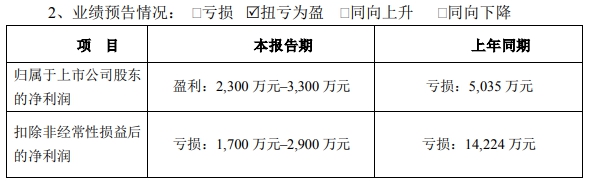 突发！LED大厂独董被立案调查
