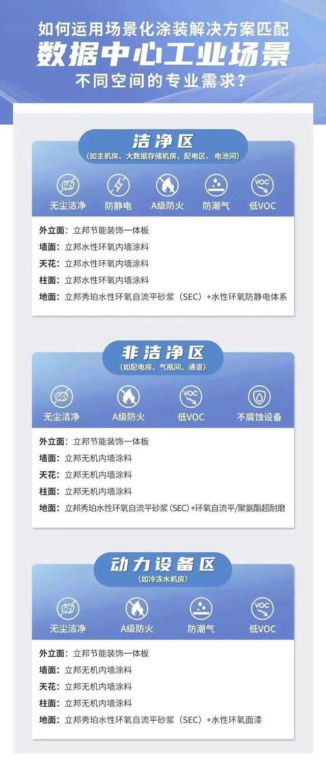 立邦以专业的工业场景解决方案为大型数据中心构建安全稳定的运行环境