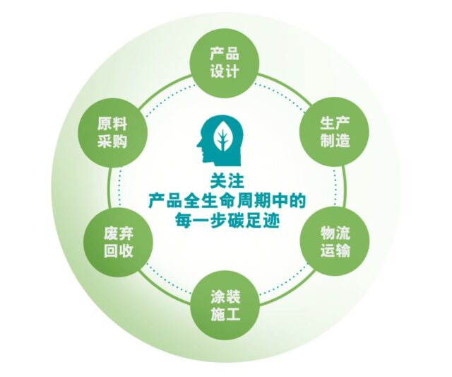 钟中林看立邦：成长不错！产业不要谈卷！