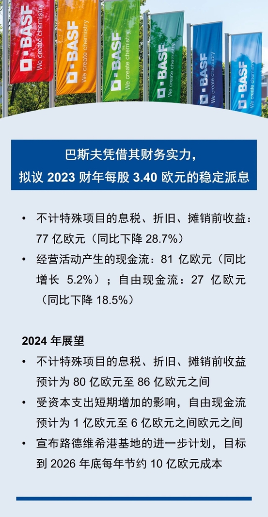 巴斯夫集团发布 2023 财年业绩报告
