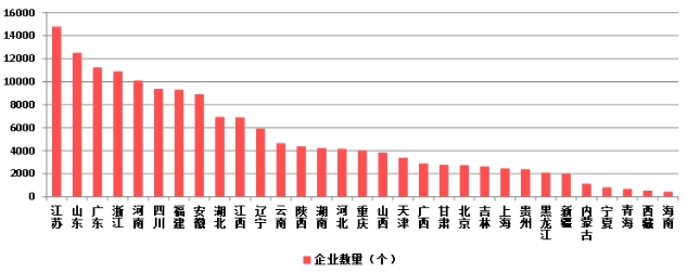 权威发布！2023年建筑业发展统计分析！