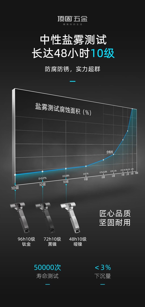 独特M2段力，开合一步到位｜顶固一字静音阻尼铰链焕新上市