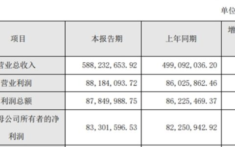 松井股份2月29回购股份12万股