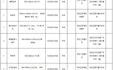 湖北咸宁市市场监督管理局：抽查10批次陶瓷砖，全部合格