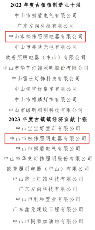 松伟高端灯饰荣获“2023古镇镇经济贡献十强”“2023古镇镇制造业十强”