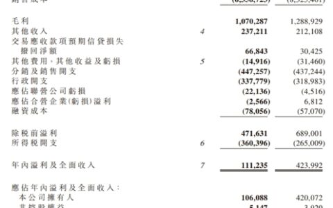 2023全年净利同比减少74%！亚洲水泥预计今年销售水泥熟料2659万吨