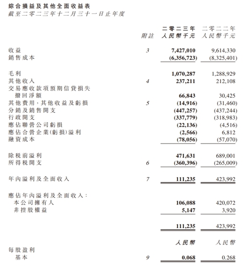 2023全年净利同比减少74%！亚洲水泥预计今年销售水泥熟料2659万吨