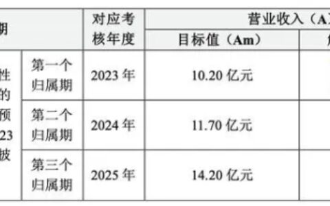 森鹰窗业增产开拓窗业品类 核心产品木窗的渗透率和整体盈利能力是否受影响？