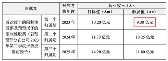 森鹰窗业增产开拓窗业品类 核心产品木窗的渗透率和整体盈利能力是否受影响？